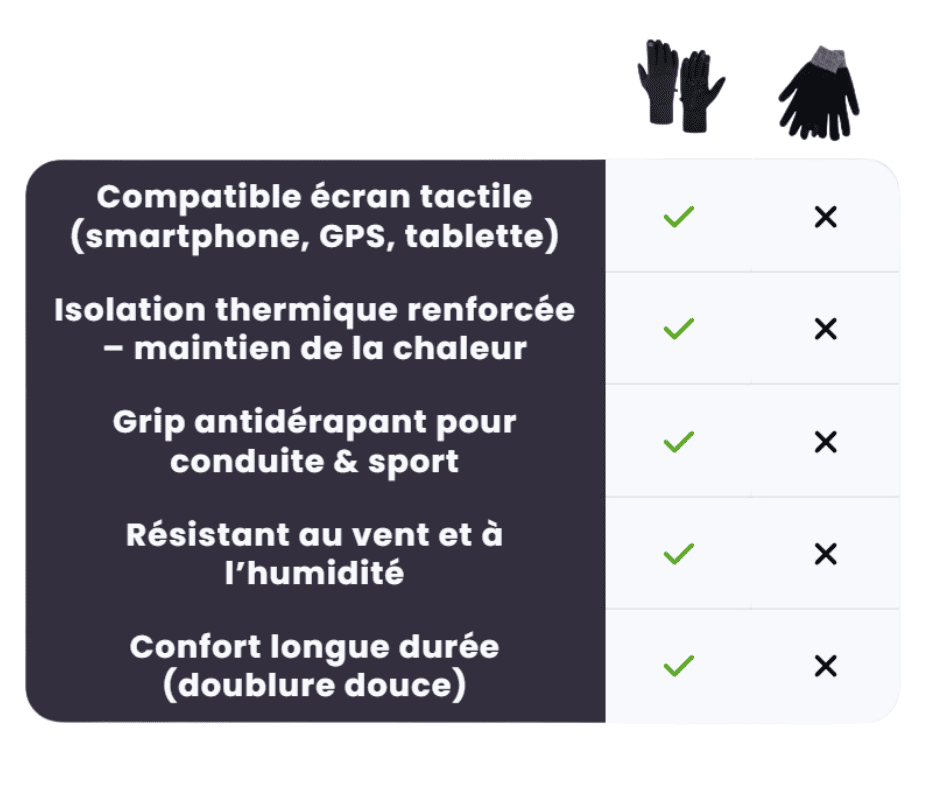 Gants Tactiles - corefitetshirt