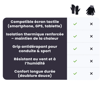 Gants Tactiles - corefitetshirt